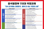 大統領 인수위, 尹 정부 국정비전과 목표, 110대 국정과제 선정