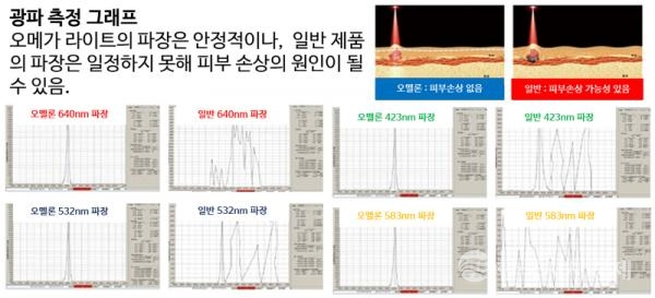 광파측정 그래프