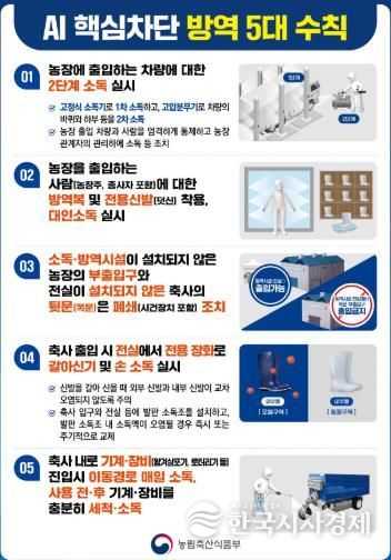 조류인플루엔자 핵심차단 방역 5대 수칙 홍보물