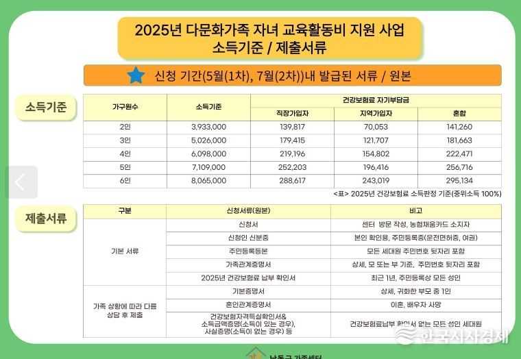 2025년 다문화가족 자녀 교육활동비 지원