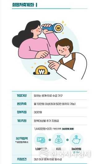 희망저축계좌Ⅰ 사업 관련 리플렛 이미지