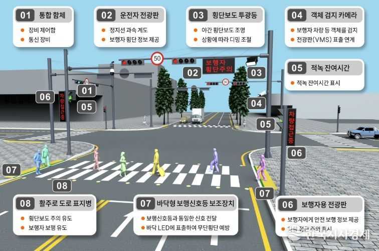 스마트 횡단보도 기능 안내
