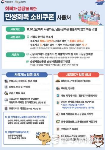 순천시, 22일부터 2차 소비쿠폰 지급…추석 민생 안정 총력