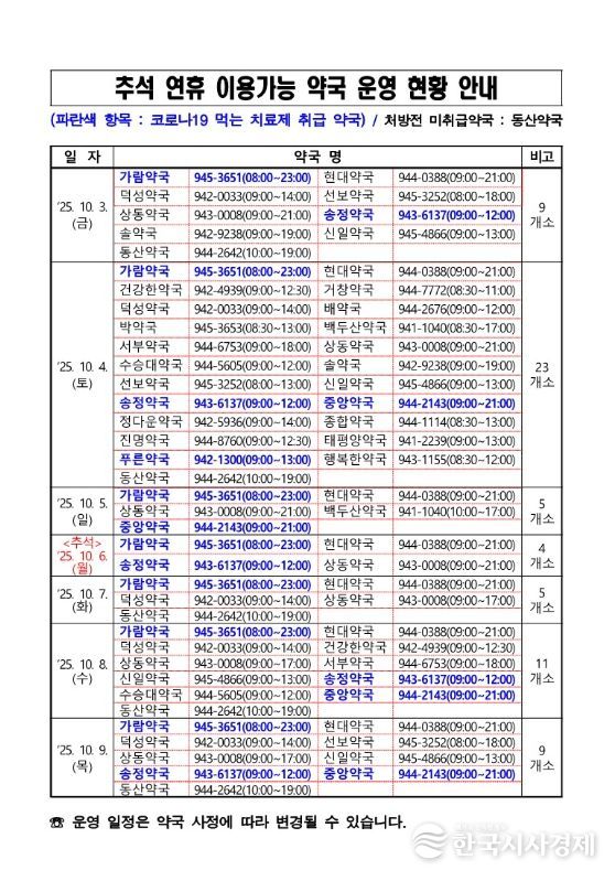 거창군, 추석 연휴기간 응급진료체계 운영
