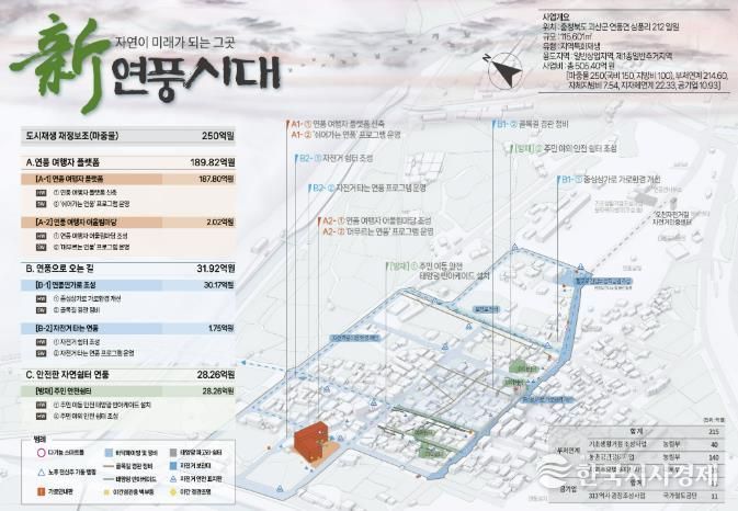 괴산군, 연풍면 도시재생사업 본격 추진