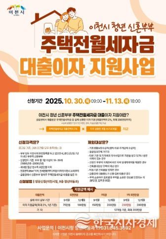 이천시, 무주택 청년 신혼부부 주택전월세자금 대출이자 지원