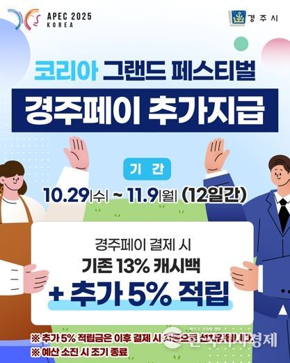 경주시는 오는 10월 29일부터 11월 9일까지 ‘코리아 그랜드 페스티벌’ 기간 경주페이 결제 시 기존 13%에 추가 5% 캐시백을 지급한다.