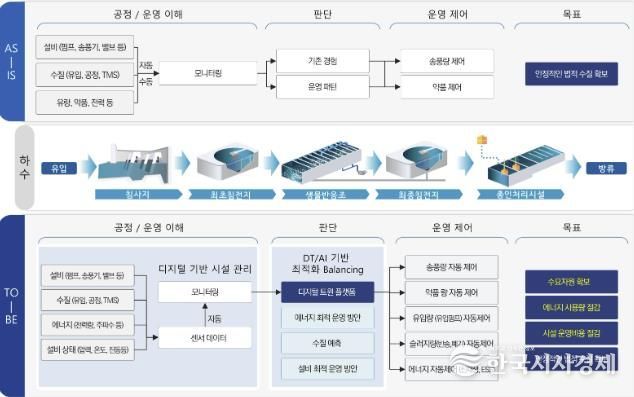 연구개발 및 현장 적용 방안