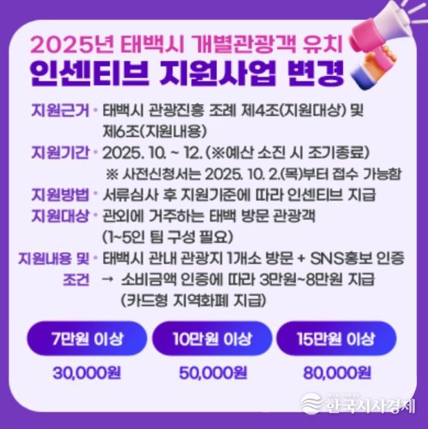 태백시, 개별 관광객 인센티브 지원 확대