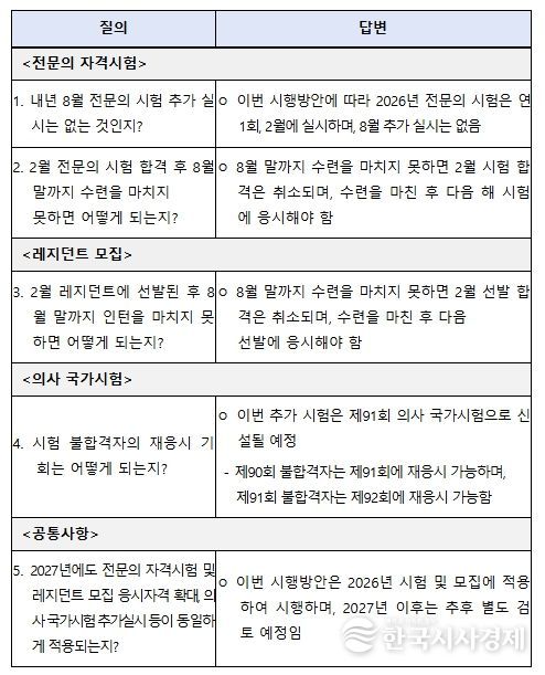 2026년 시행방안 관련 FAQ