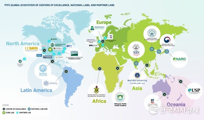 PTFI 국가 연구실 허브, 연구 우수센터, 파트너쉽 연구소