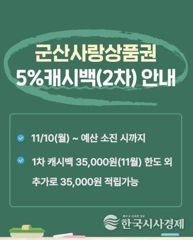 국비확보로군산사랑상품권캐시백적립혜택지속.