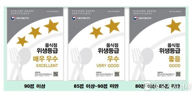 대전 중구, 음식점 위생등급제 참여업소 지원으로 안전한 외식환경 조성