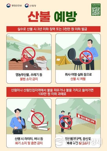 산불 국민행동요령 포스터