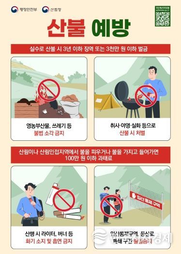 산불 국민행동요령 포스터