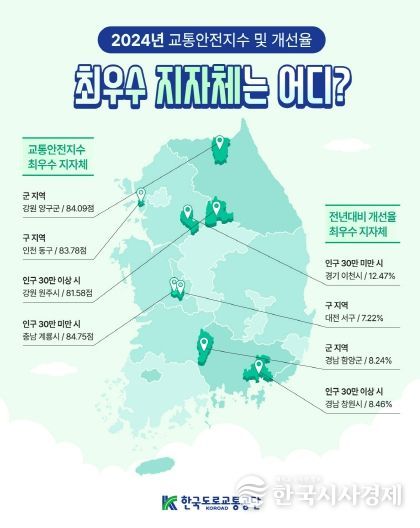 교통안전지수 전국최우수3년연속
