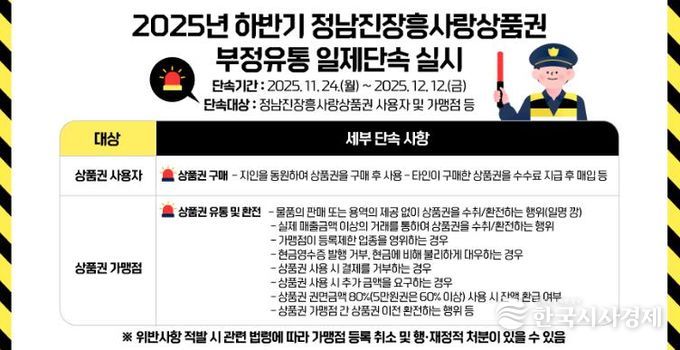 장흥군, 정남진장흥사랑상품권 부정유통 집중 단속 실시