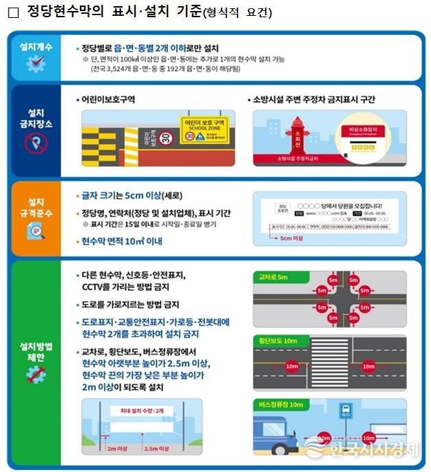 정당현수막 표시 기준 홍보물.