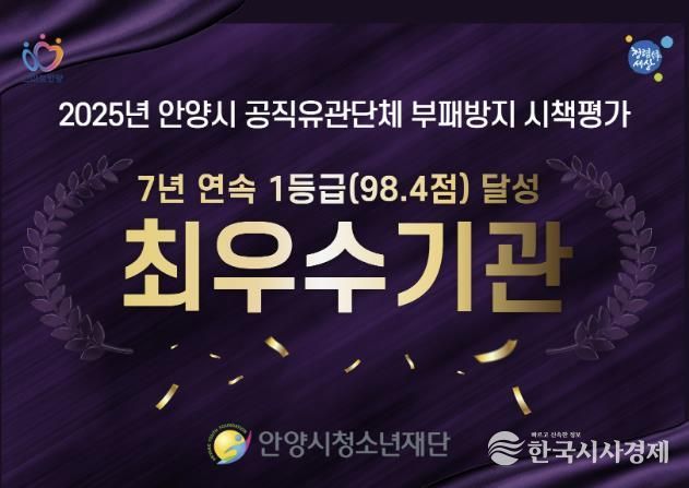 안양시청소년재단, 2025년 안양시 공직유관단체 부패방지 시책평가 ‘7년 연속 최우수기관 선정’ 쾌거