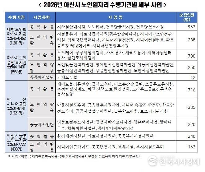 2026년 아산시 노인일자리 수행기관별 세부 사업