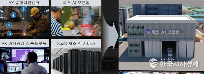 AX실증산단구축사업공모선정(군산해양모빌리티AX혁신허브구축)