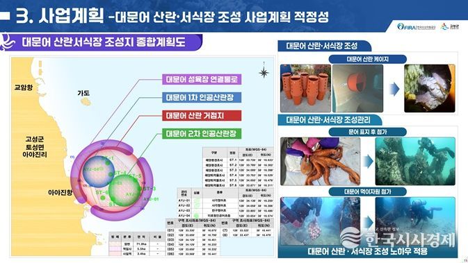 고성군, 2026년 수산자원 산란·서식장 조성사업 공모 선정