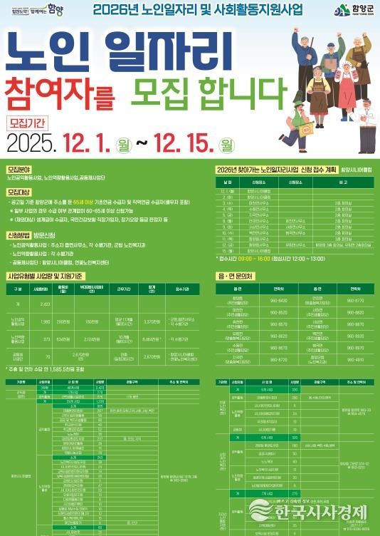 함양군, 2026년 노인일자리 참여자 2,423명 모집