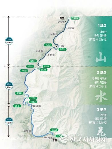 무주구천동 33경 국가생태탐방로 기본개념(안)