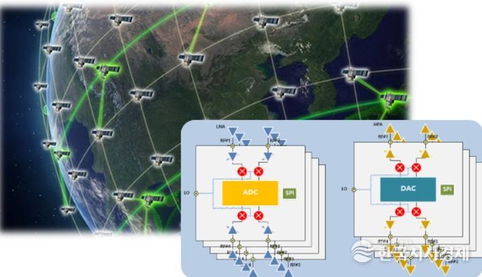 (초)소형 위성용 다채널 빔포밍 시스템을 위한 송수신 트랜시버 우주 반도체 개발