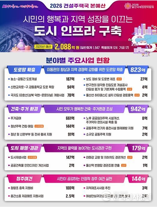 예산 총괄 이미지