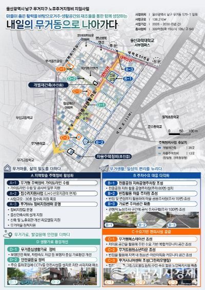 무거지구 노후주거지정비 지원사업