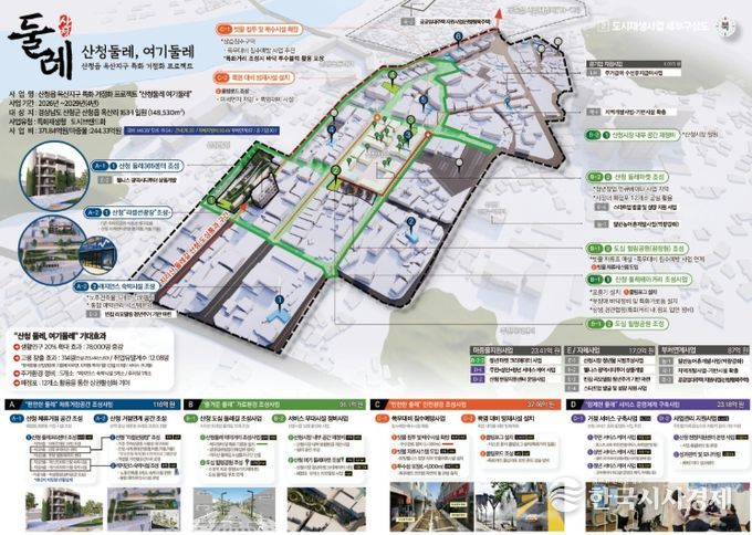 산청읍 옥산지구 체류형 관광 거점 조성