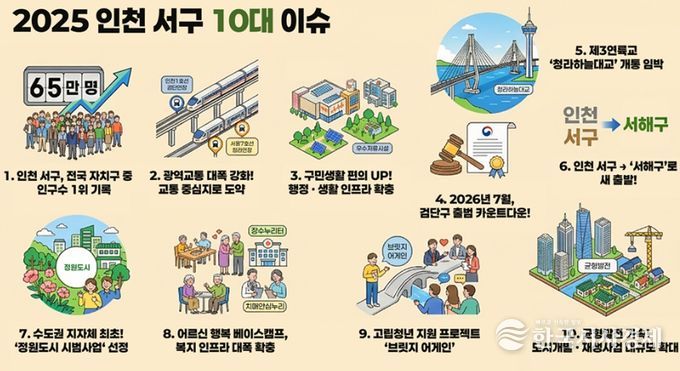 인천 서구, 2025년 10대 이슈 선정