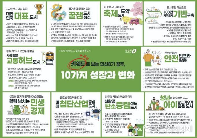 청주시, 키워드로 보는 '민선8기 10대 성과' 발표