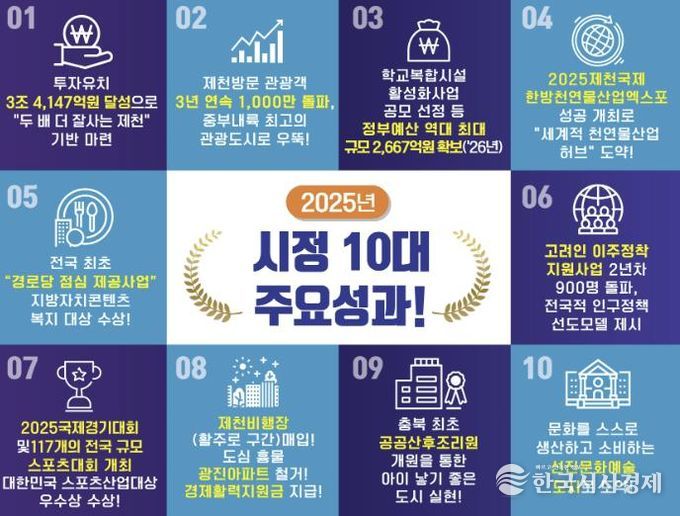 제천시 시정 10대 성과 카드뉴스