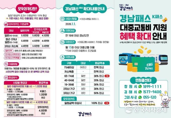 경남패스 대중교통비 지원 확대 안내 포스터
