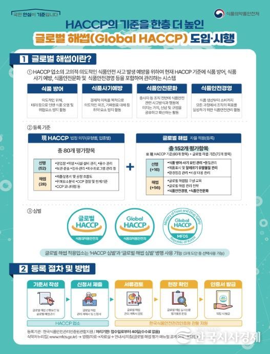 글로벌 해썹 제도 안내문