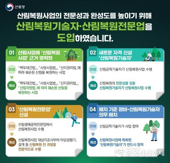 '산림복원기술자·산림복원전문업 도입' 인포그래픽