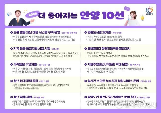 안양시, 가족돌봄수당・주야로 확대 등 올해 더 좋아지는 제도 소개