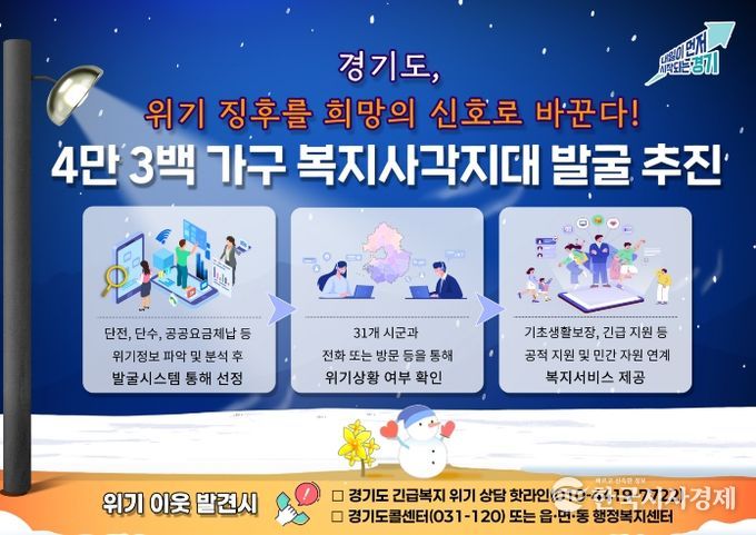 복지사각지대 발굴 추진