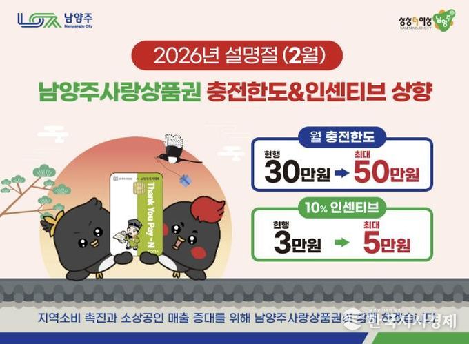 남양주시, 설 맞이 '남양주사랑상품권' 인센티브 한도 상향… 최대 5만 원 혜택