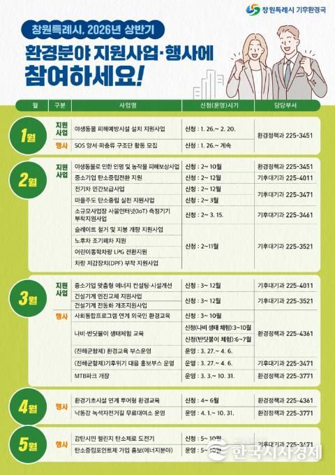 한눈에 보는 2026년 상반기 환경분야 지원사업 및 행사