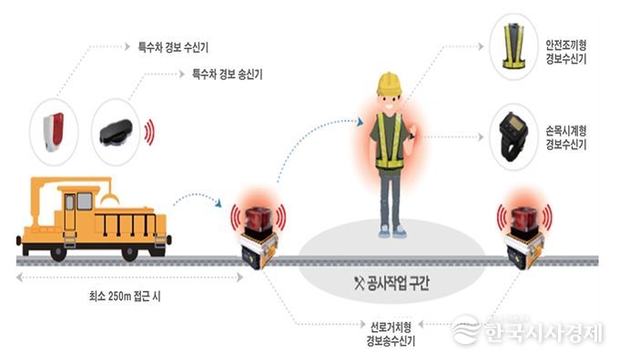 열차 접근 경보장치