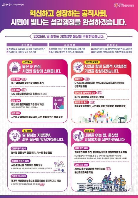 울산시 행정국 혁신하고 성장하는 공직사회, 시민이 빛나는 섬김행정 추진