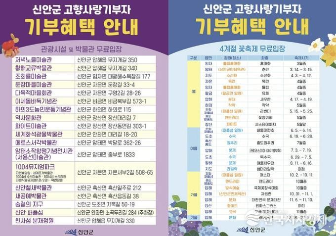 신안군 고향사랑 기부혜택 목록