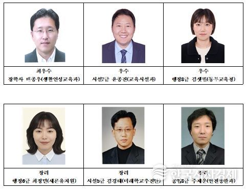 2025년 하반기 적극행정 우수공무원 선발 대상자