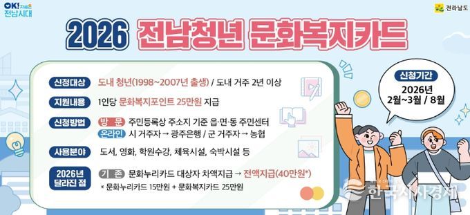 전남청년 문화복지카드