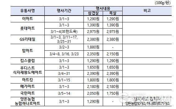 한돈 마트 할인행사 내용