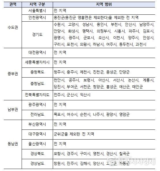 대기관리권역에 속하는 지역 현황표