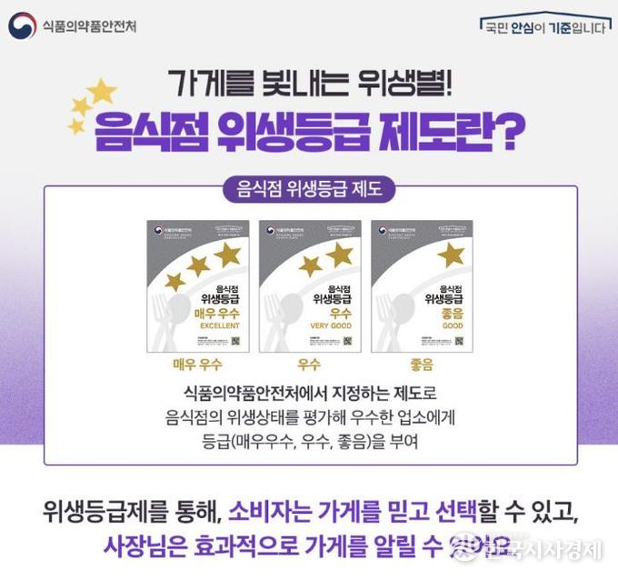 동두천시, 음식점 위생등급 지정업소 청소비 지원